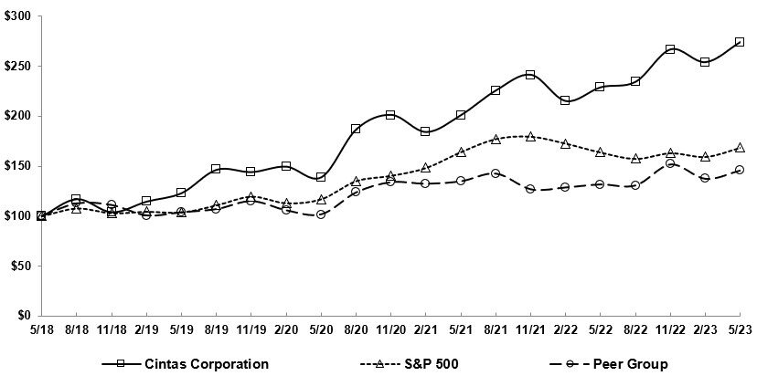 Five-Year Cumulative Total Return Graph.jpg